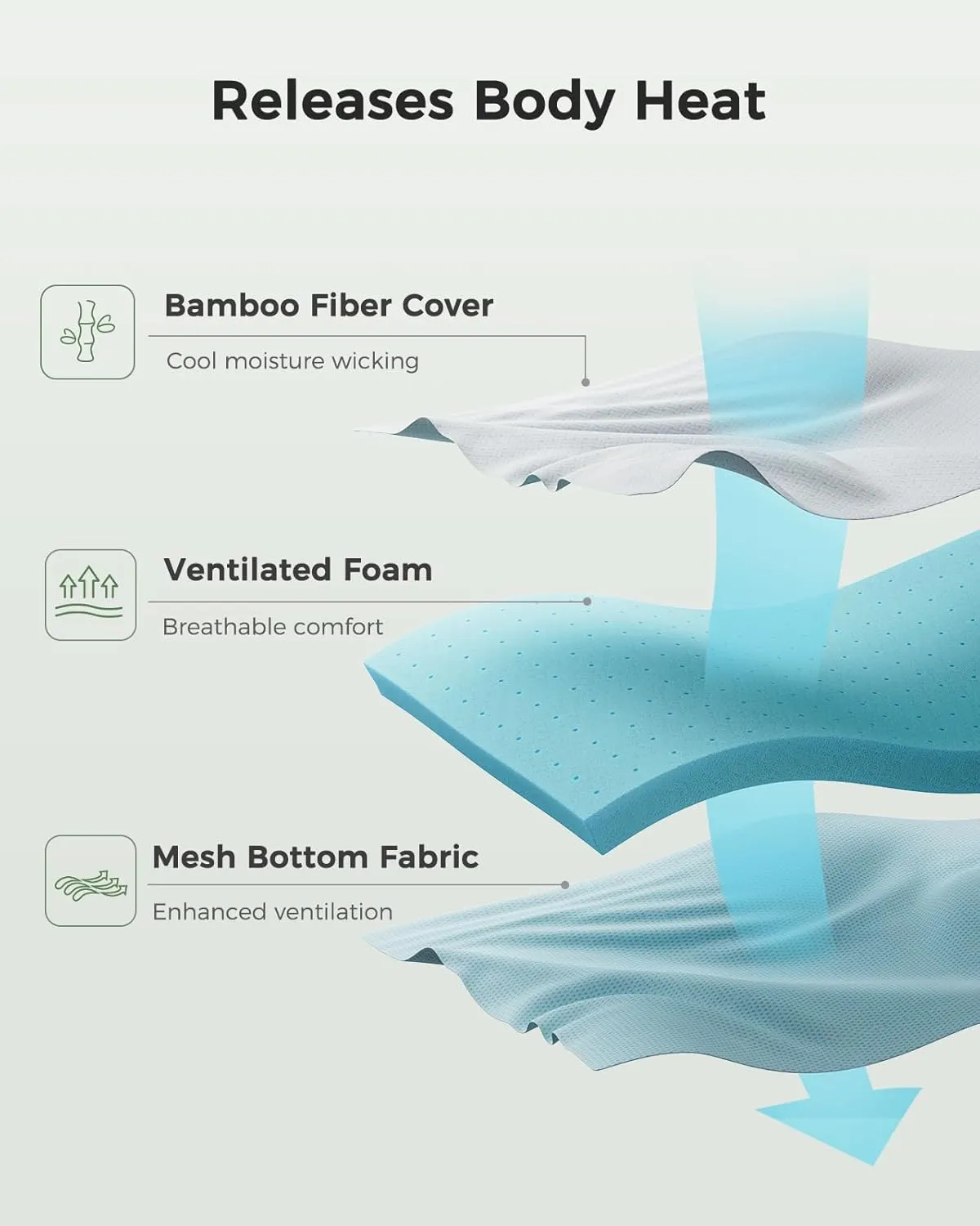 PERLECARE Twin XL Mattress Topper - 3 Inch Cooling Memory Foam Mattress Pad for Back Pain,Bed Topper with Bamboo Cover,Removable & Washable & Non-Slip,CertiPUR-US & Oeko-Tex Certified