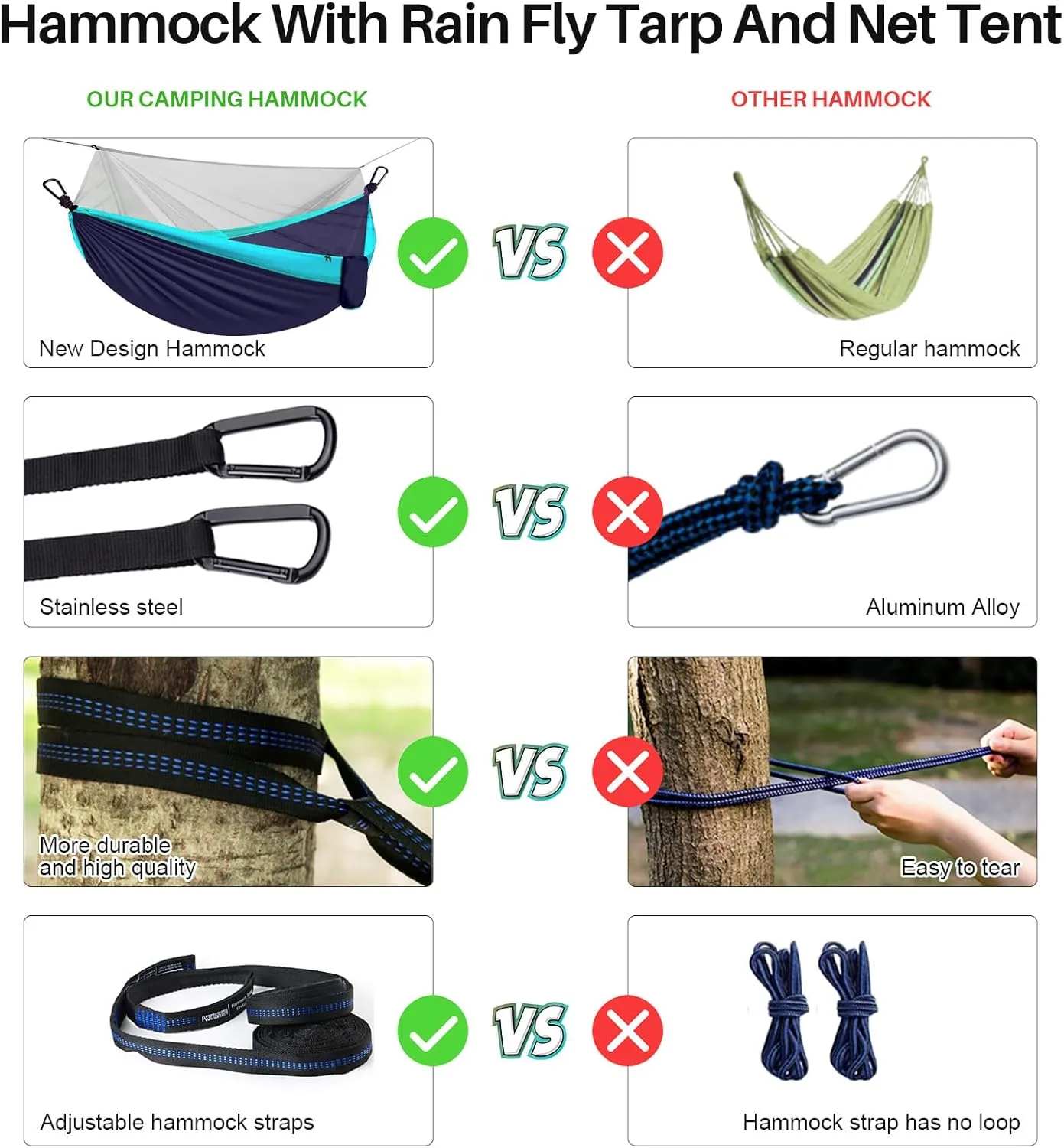 Portable Double Camping Hammock with Mos-Quito Net - 2-Person Lightweight Nylon Parachute Hammock for Outdoor Camping, Hiking, and Travel (Sky Blue&Navy Blue)