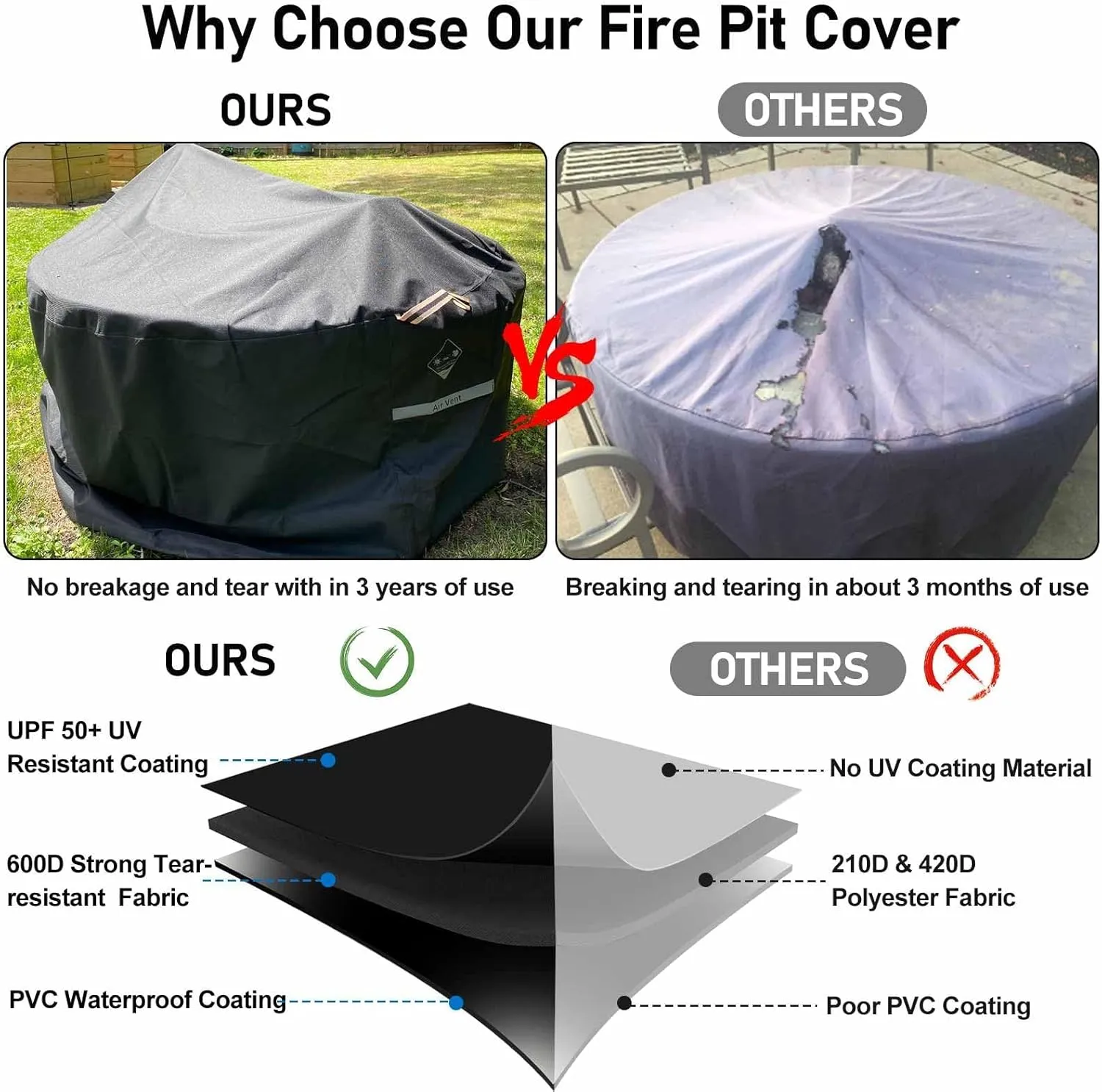 QH.HOME Fire Pit Cover Round Super Waterproof, 36" D X 24" H Outdoor Firepit Cover 600D Strong Tear Resistant, Premium Fading Resistant for Fire Pit