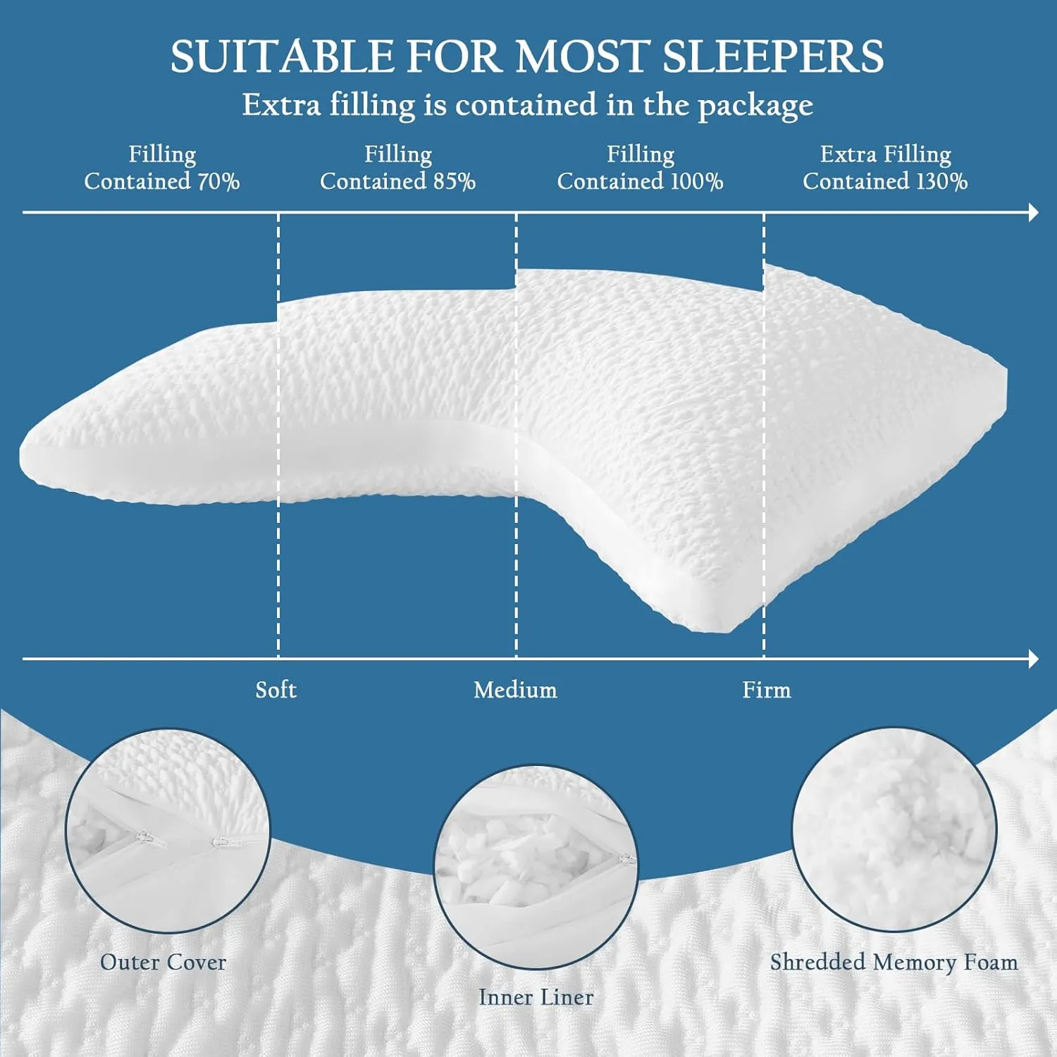 Side Sleeper Pillows for Adults, Adjustable Shredded Memory Foam Bed Pillows for Neck and Shoulder Pain, Standard White Cooling Curved Pillows with Washable Cover & Extra Foam Bag