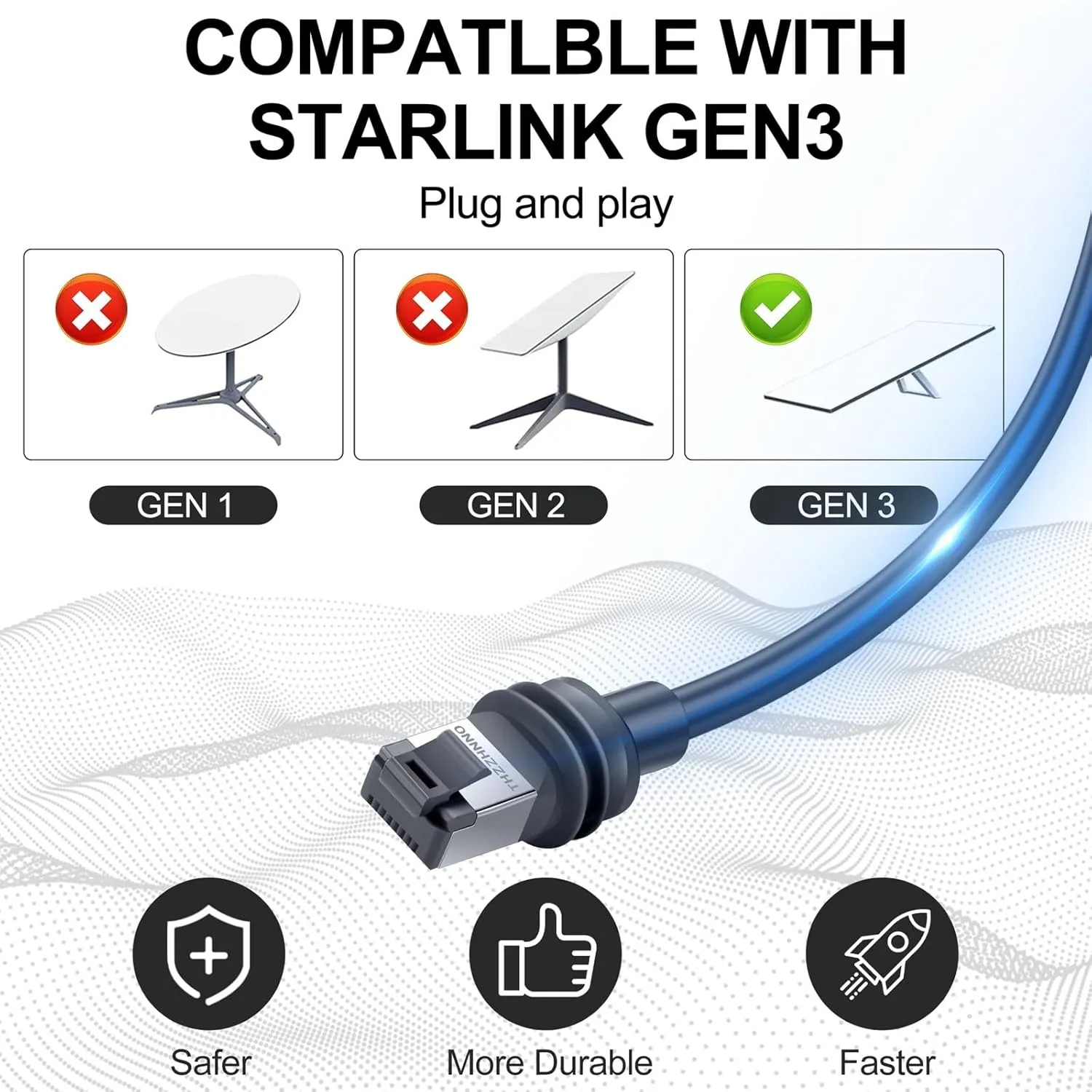 Starlink Gen 3 Cable 75FT, 1000Mbps Starlink Cable Gen 3 Replacement Cord for Standard V3 Starlink Ethernet Cable, FTP Extension Waterproof Outdoor Starlink Cable Gen 3 Gra