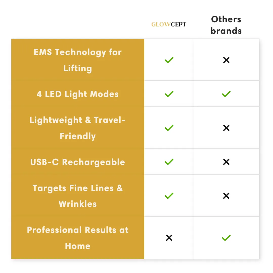 The Glow Sculptor™ | LED Therapy Device