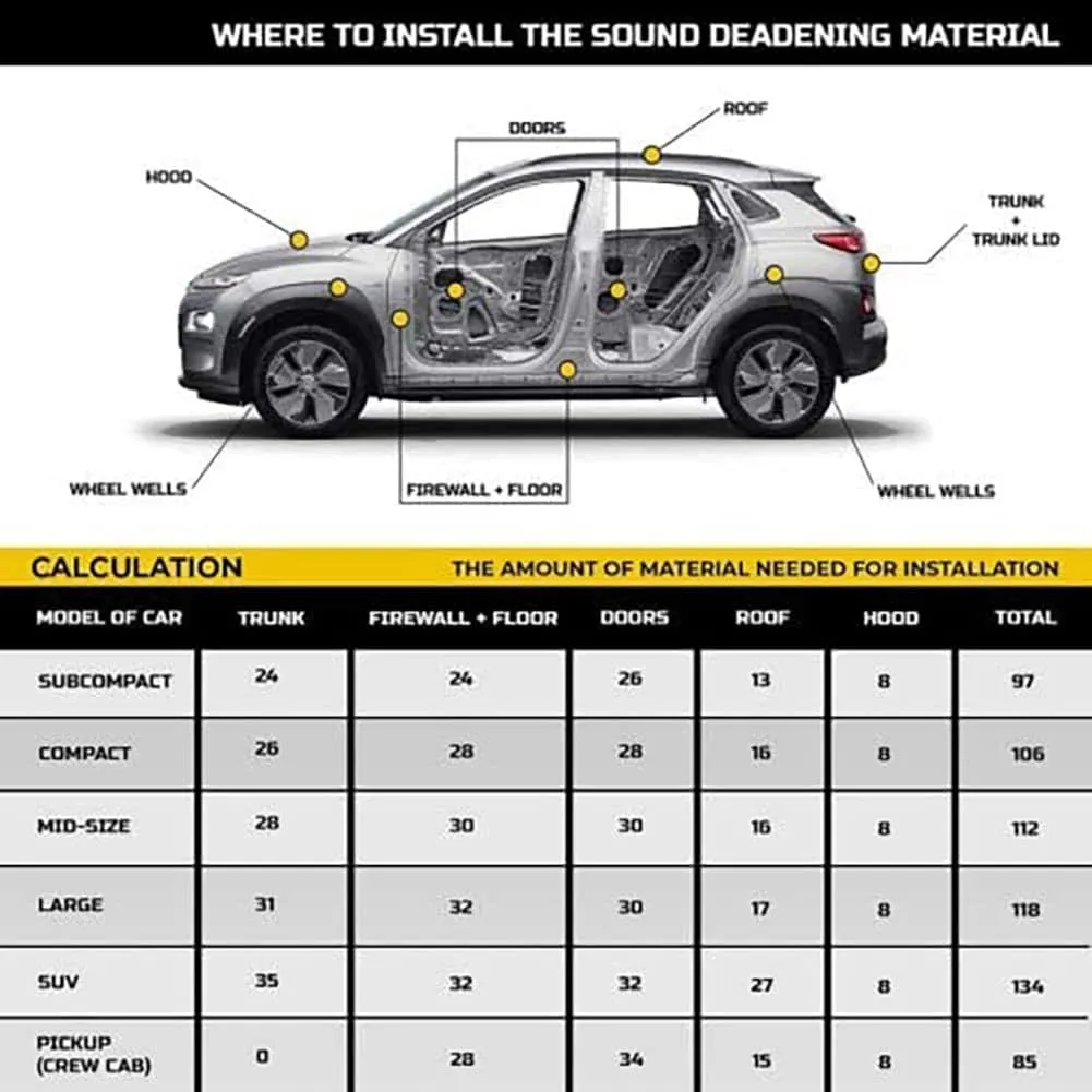 Thermal Heat Guard Sound DEADENING Adhesive Reflective AUTO Insulation CAR Truck Van SUV RV Vehicle Sound Deadener MAT PAD Exhaust Muffler Hood Door Trunk Waterproof 1/4INCH Thick (2 ft x 25 ft)