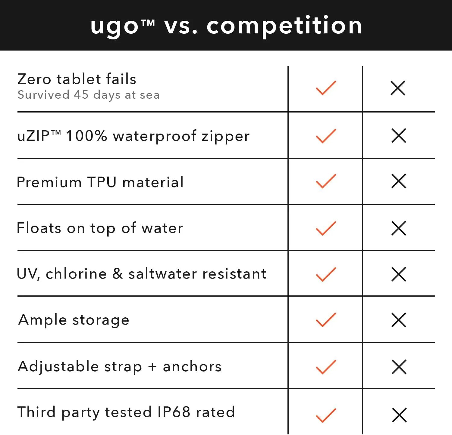 ugo wear Waterproof Tablet Case - Floating Dry Bag and Clear Protection Pouch - Touchscreen Compatible - Tablet XL - Blue Geo - Fits Tablets Up to 13 Inches