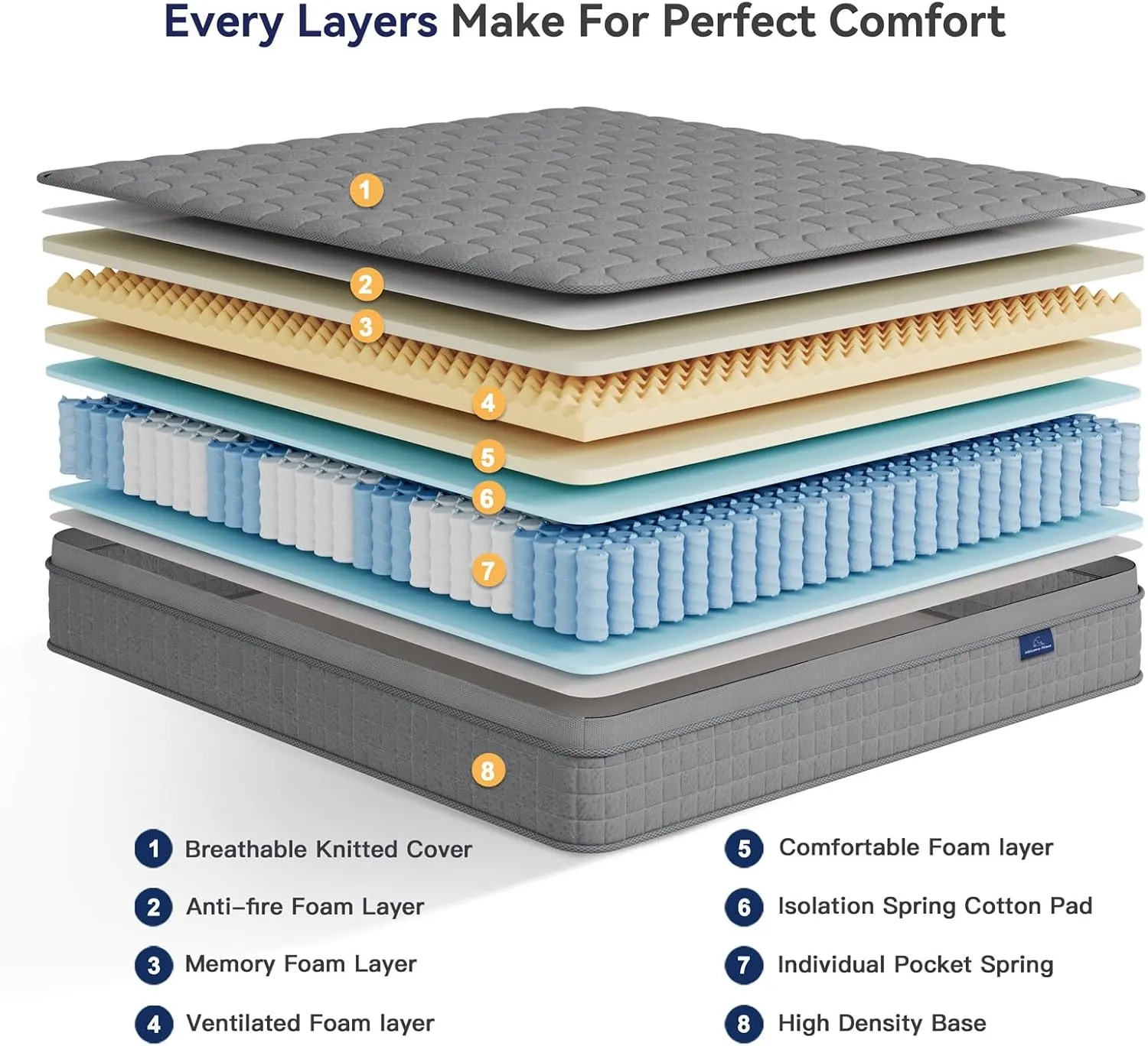 Vesgantti 12 Inch Multilayer Hybrid Queen Mattress - Multiple Sizes & Styles Available, Ergonomic Design with Memory Foam and Pocket Spring, Medium Firm Feel, Grey