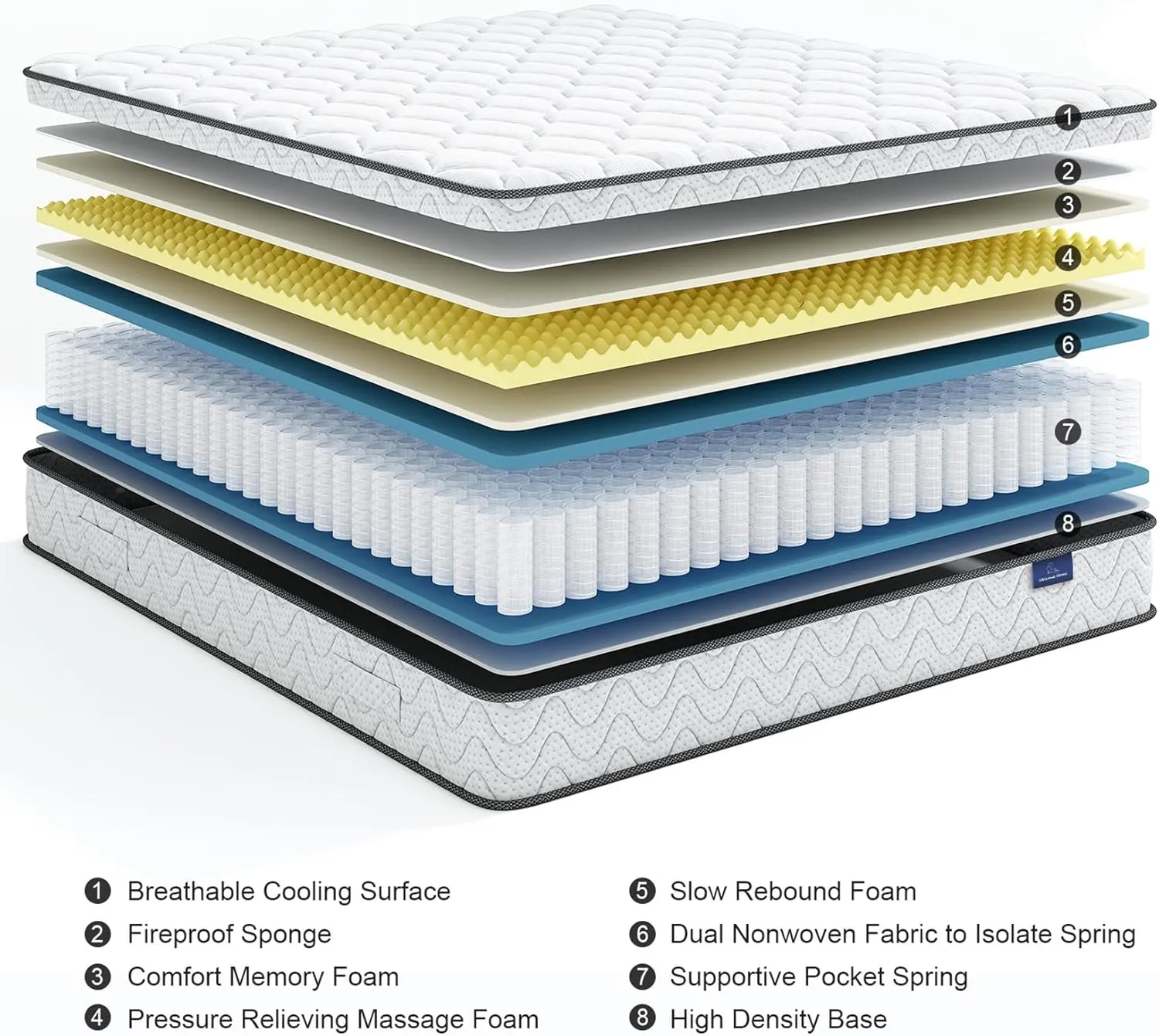 Vesgantti 12 Inch Multilayer Hybrid Twin XL Mattress - Multiple Sizes & Styles Available, Ergonomic Design with Breathable Foam and Pocket Spring/Medium Plush Feel