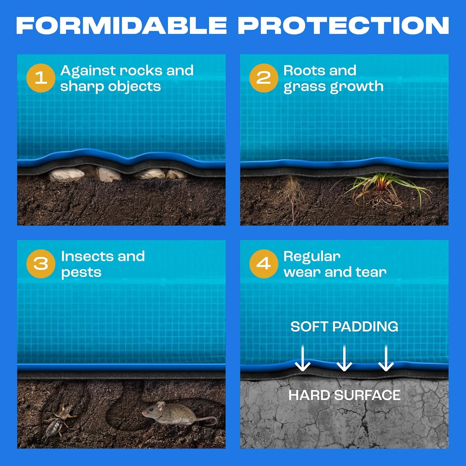 Yankee Pool Liner Pad, 15 Ft Round Puncture Proof Pool Mat, Above Ground Pool Liner Protector Against Tearing, Grass, Under Pad to Prolong Swimming Pool Liner Life