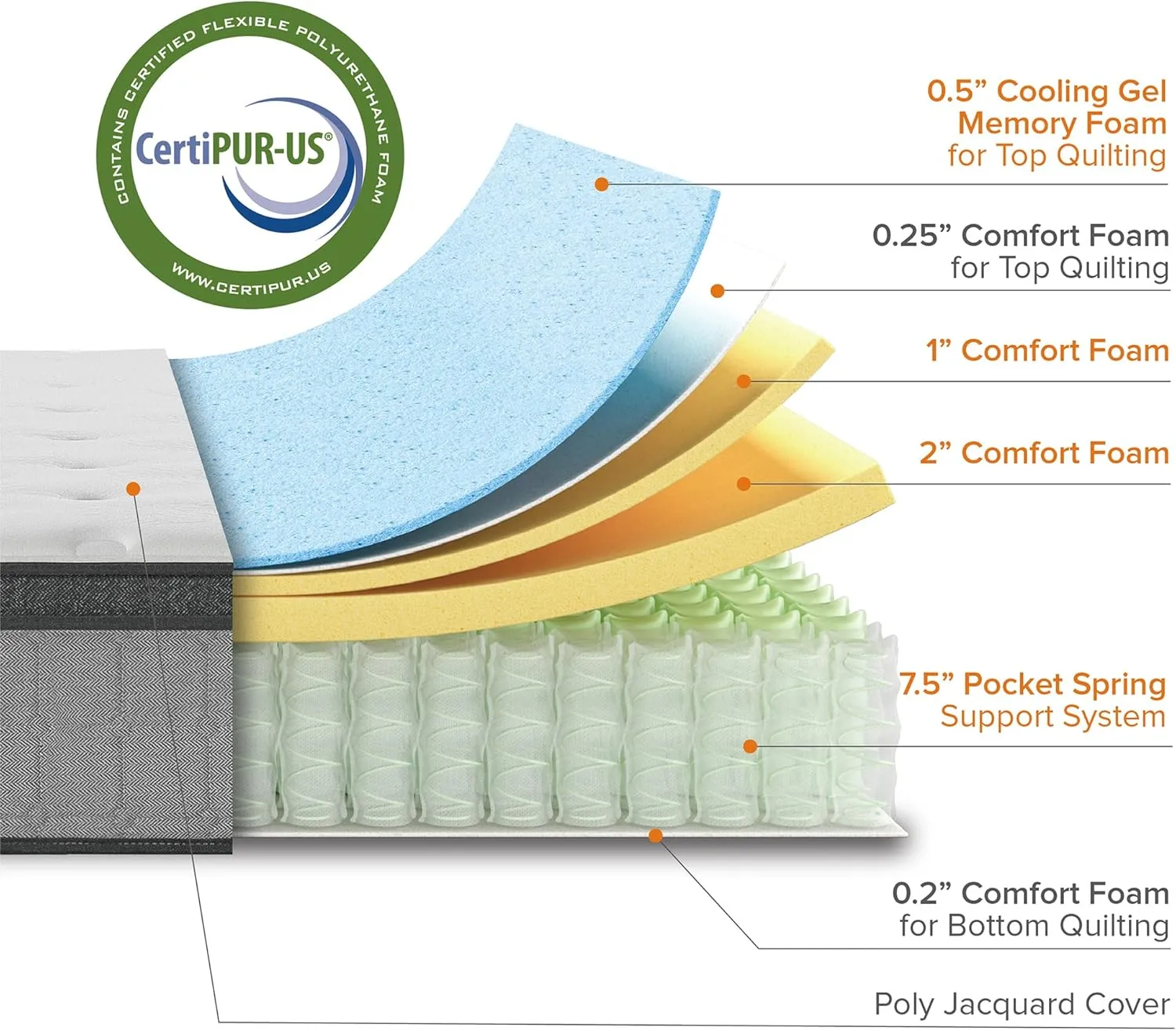 ZINUS 12 Inch Comfort Support Cooling Gel Hybrid Mattress, Queen, Euro Top Innerspring Mattress, Motion Isolating Pocket Springs, Mattress in A Box